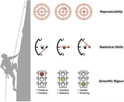 Editorial: Reproducibility and rigour in infectious diseases - surveillance, prevention and treatment